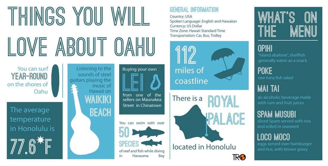 oahu infographic