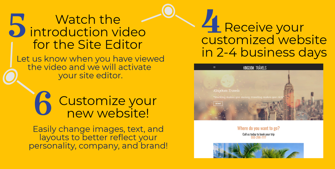 4. receive your website, 5. watch the site editor tutorial, 6. customize your new website